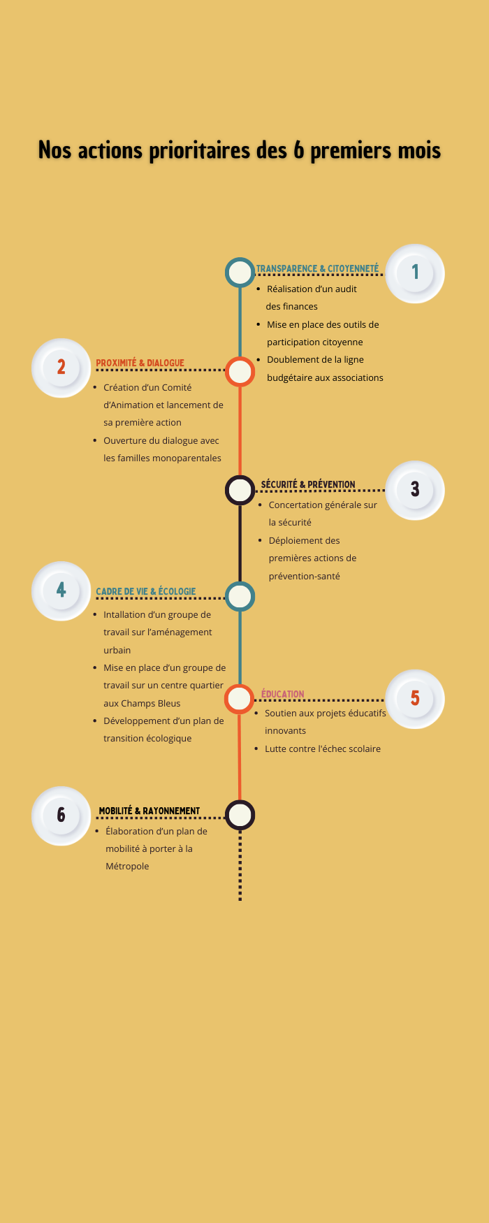 Transition Écologique
